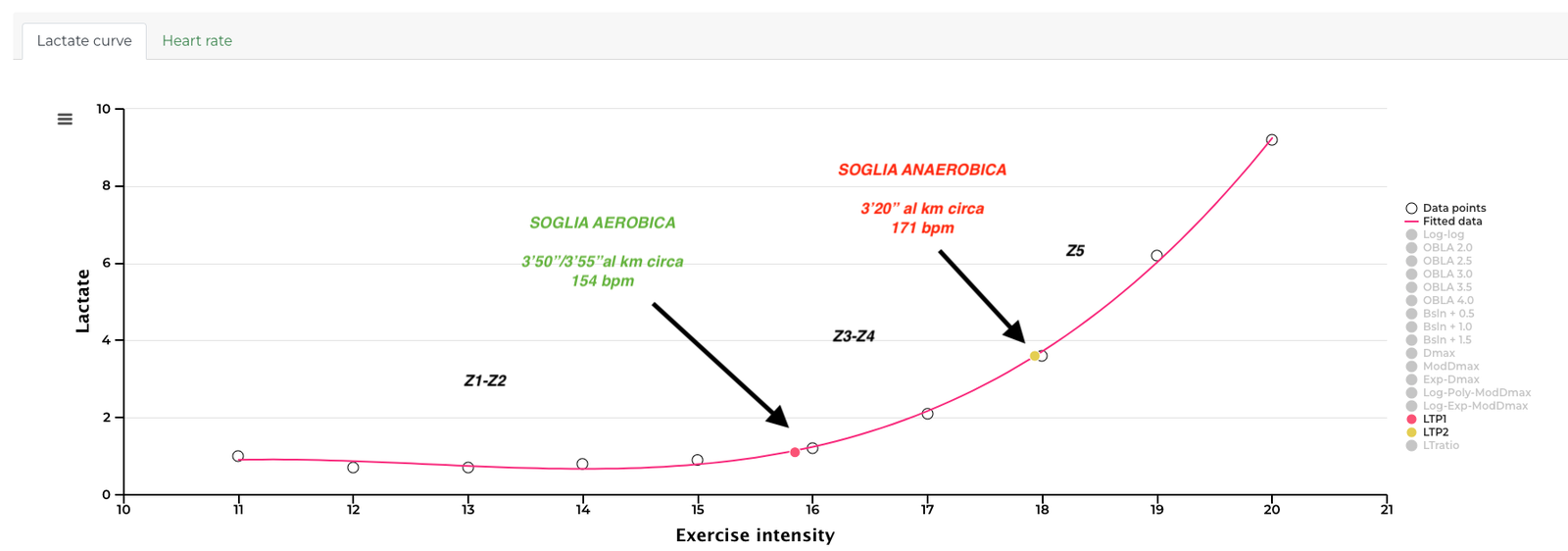 Lactate test - Endurance Coaching Italia