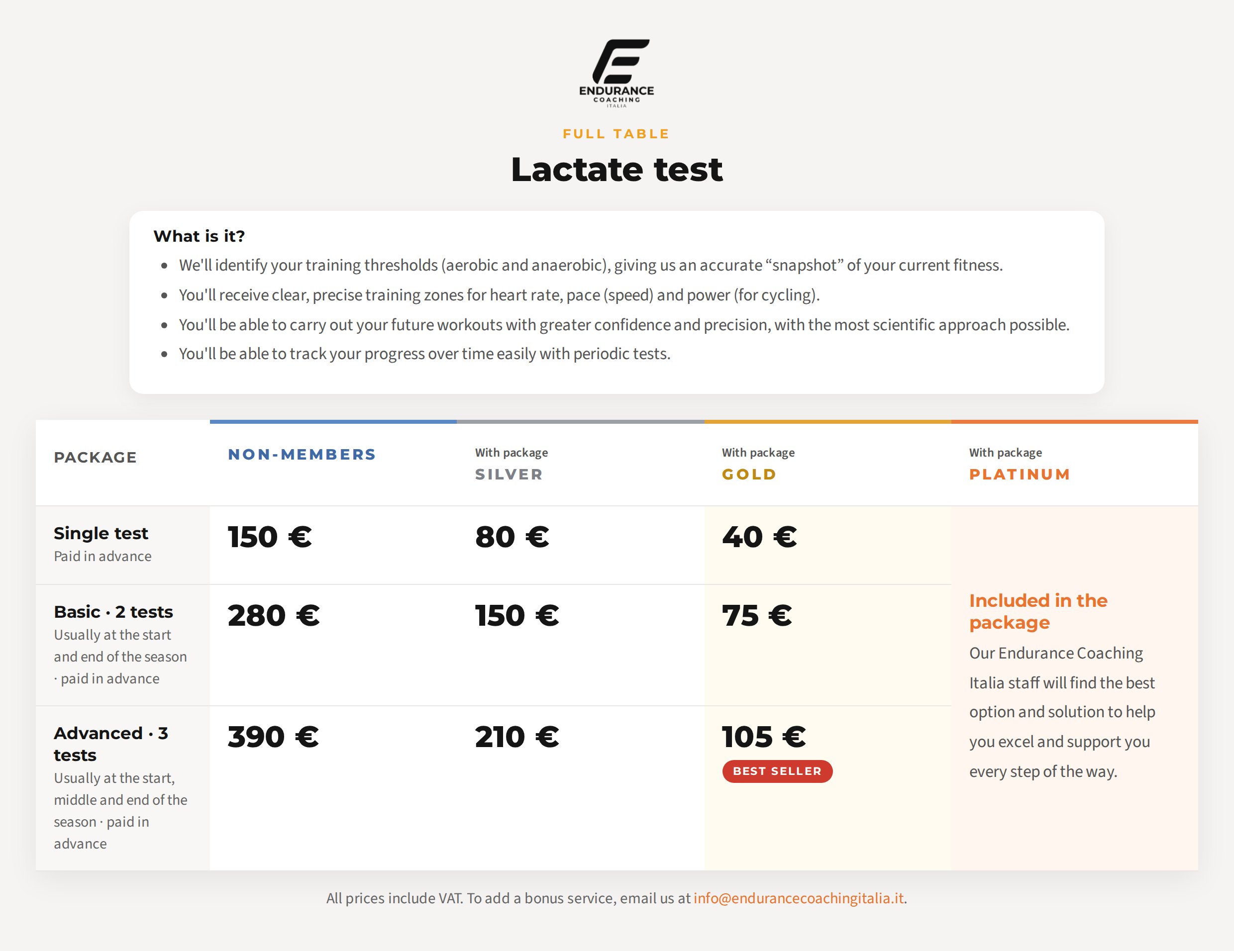 Lactate test prices